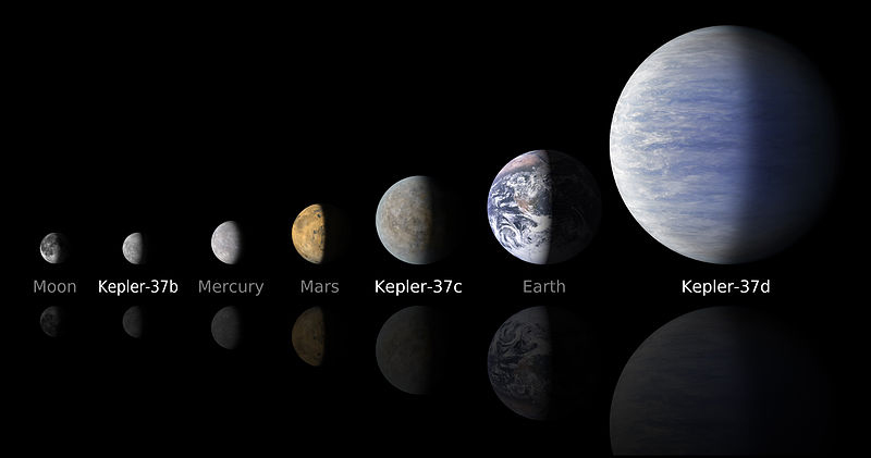 The smallest Extrasolar planet, Kepler-37b is discovered