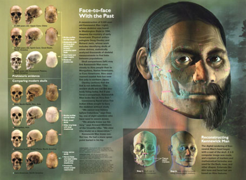 The remains of a prehistoric man are discovered near Kennewick, Washington. Such remains will be known as the Kennewick Man